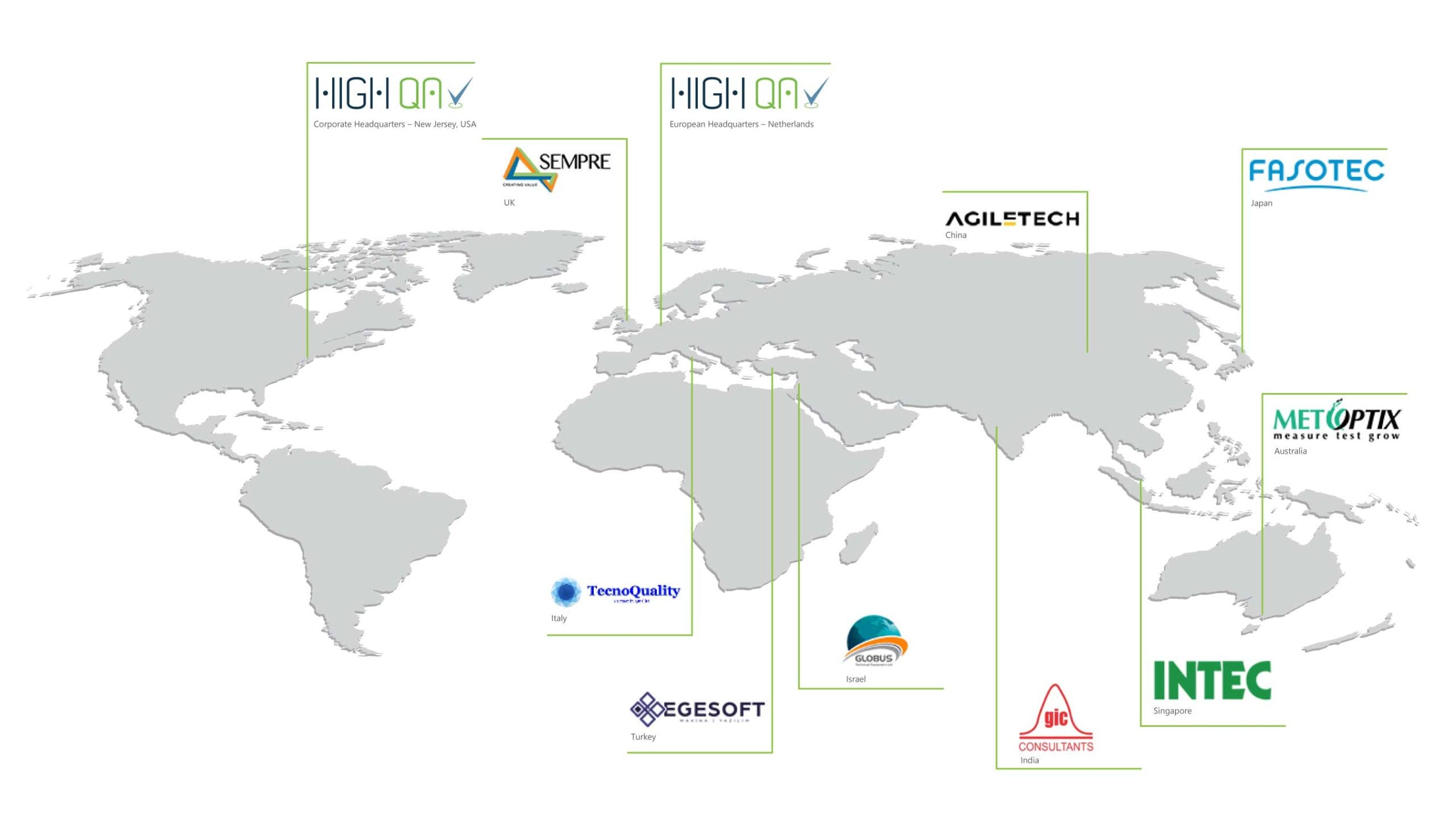 High QA Reseller Network