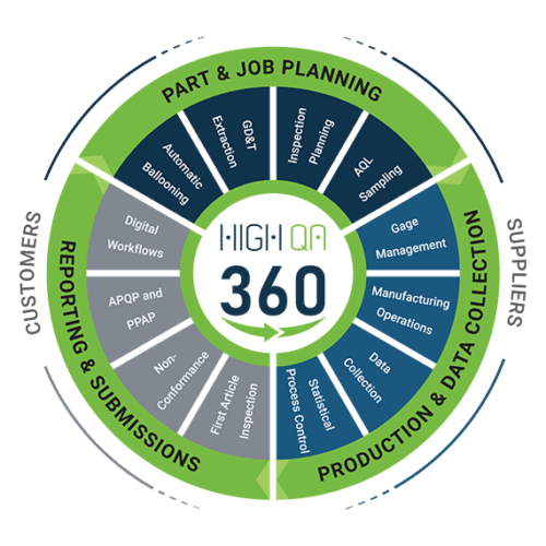 High QA Blog: You Are Closer to AS13100 Than You Think | High QA