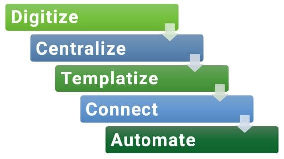 Simplify Your APQP / PPAP Process with High QA PQP The Most Complete Non-Excel-Based Quality Project Management Software Solution for Manufacturing