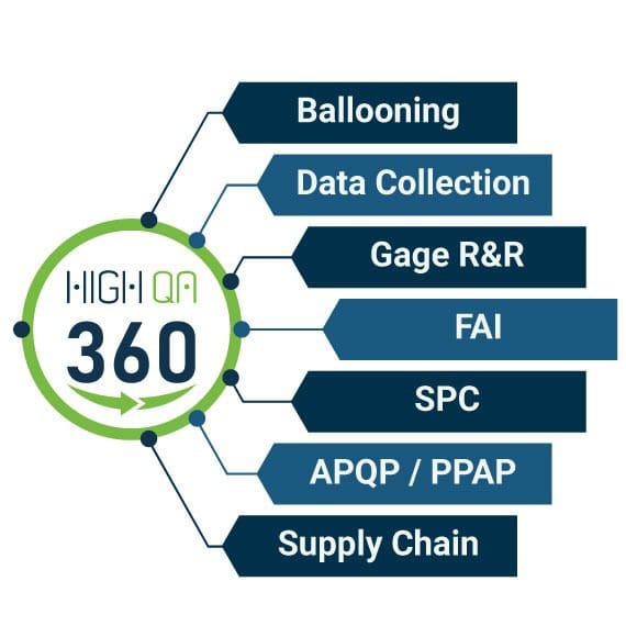 High QA provides an all-in-one integrated manufacturing quality management software solution