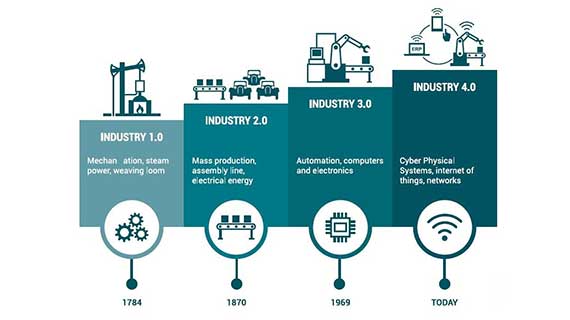 High QA helps manufacturing quality achieve industry 4.0