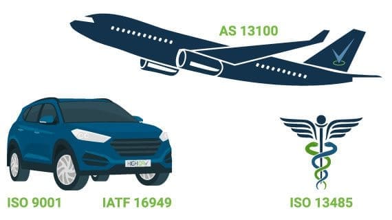 High QA enables compliance to industry standards like AS13100, AS9100, IATF 16949 and ISO 13485