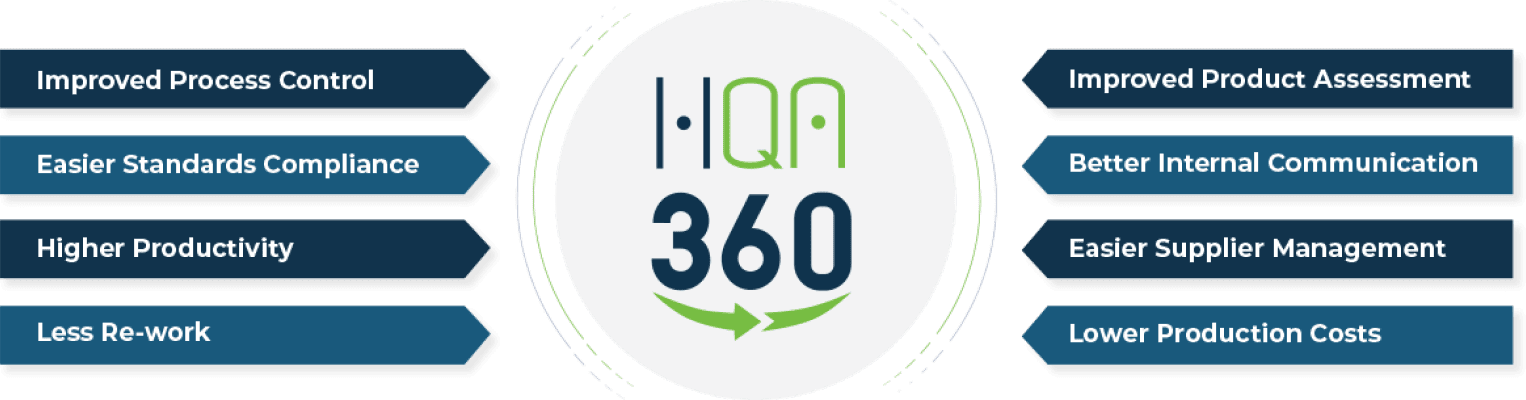 High QA provides manufacturing quality suite of software to manage, monitor, generate and document manufacturing quality