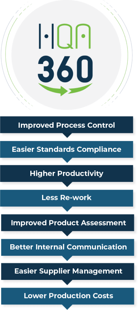 High QA provides manufacturing quality suite of software to manage, monitor, generate and document manufacturing quality