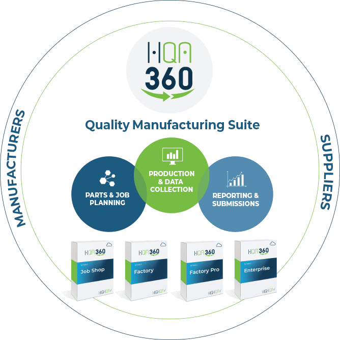 High QA Manufacturing Quality Suite