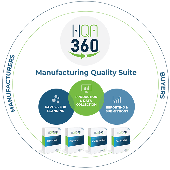 High QA Manufacturing Quality Suite