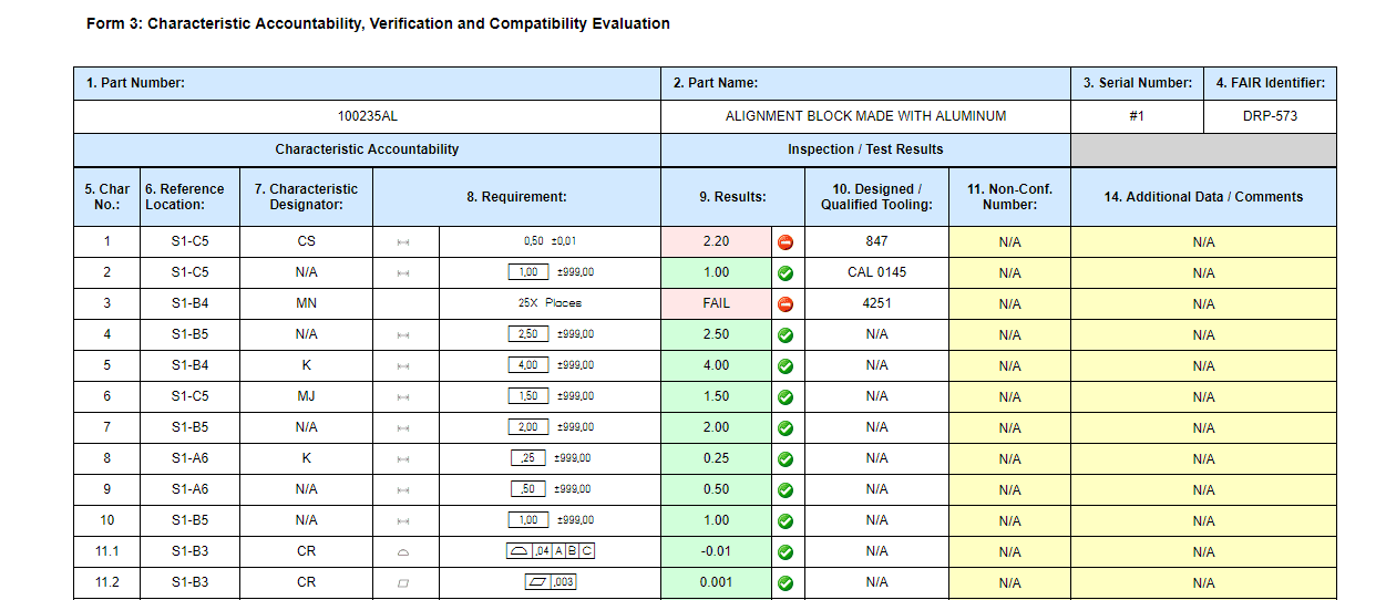 High QA support AS9102 Rev C Form 3 for FAI manufacturing quality documents