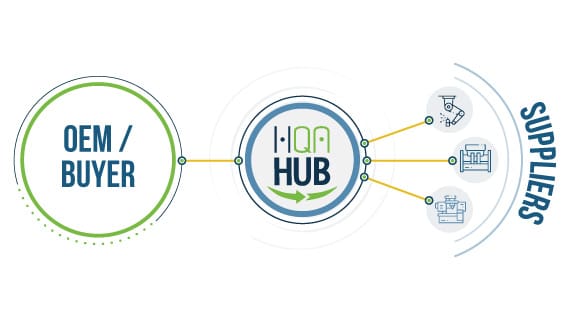 High QA software provides comprehensive manufacturing quality solutions to enhance efficiency and productivity. The integrated software suite is comprised of HQA 360, a manufacturing quality management software (QMS), and HQA HUB, a supplier quality management software (SQM).