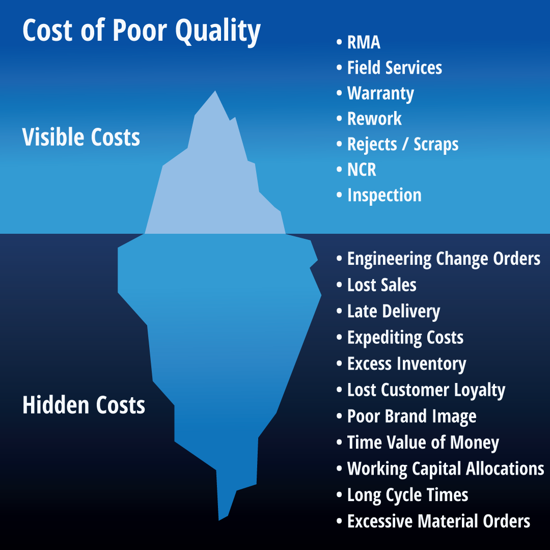 Simplify and automate manufacturing quality processes with High QA software