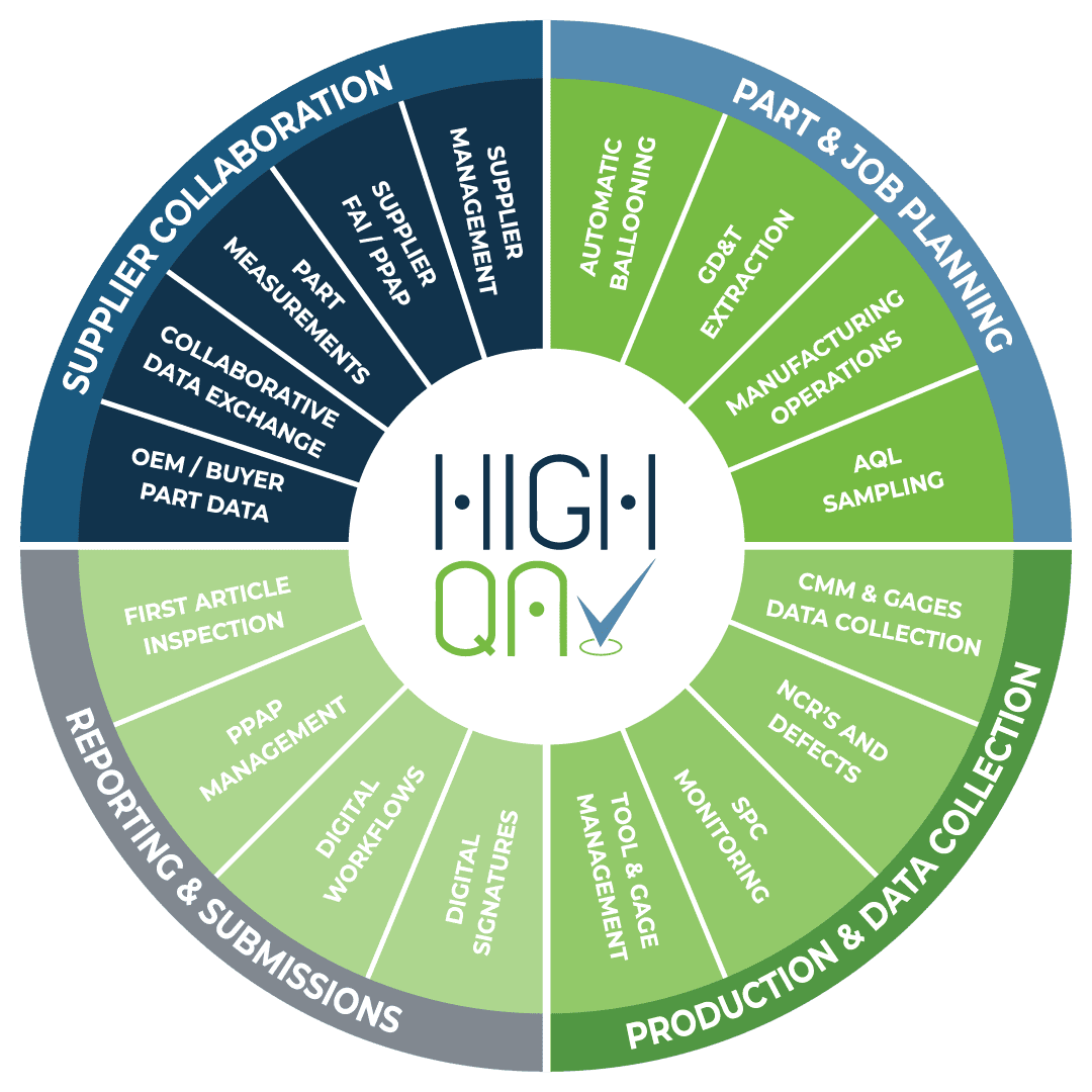 High QA capability wheel