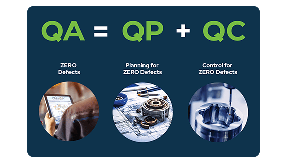 successful manufacturing quality management (QMS) can be looked at as a formula. QA=QP+QC