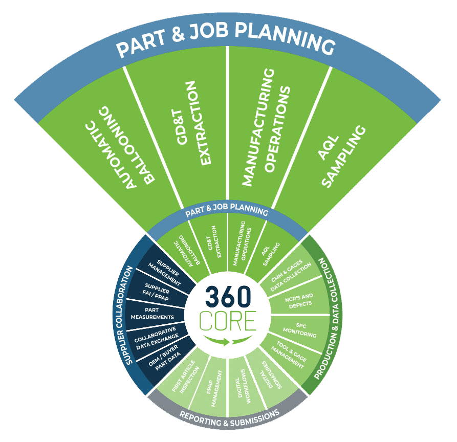 Parts &Amp; Jobs 360 Core - Wheel 2.0 - Mar 27-Blow-Up-2 Simplify and automate manufacturing quality processes with High QA software