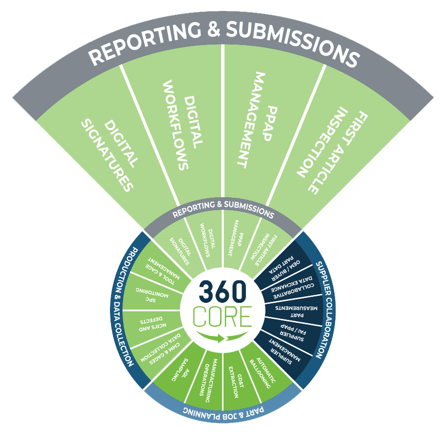 Reporting 360 Core - Wheel 2.0 - Mar 27-Blow-Up-4 Simplify and automate manufacturing quality processes with High QA software