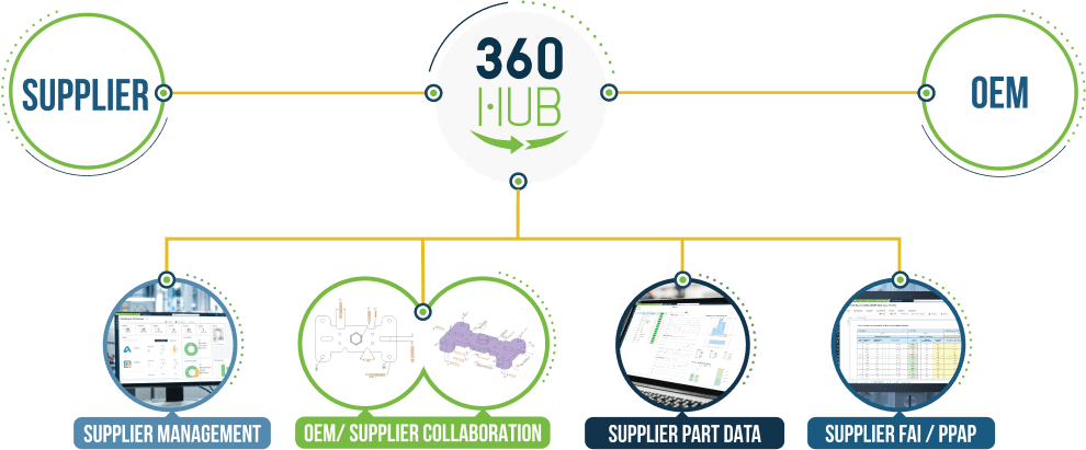 360 Hub Supplier Oem 360 hub supplier oem chart