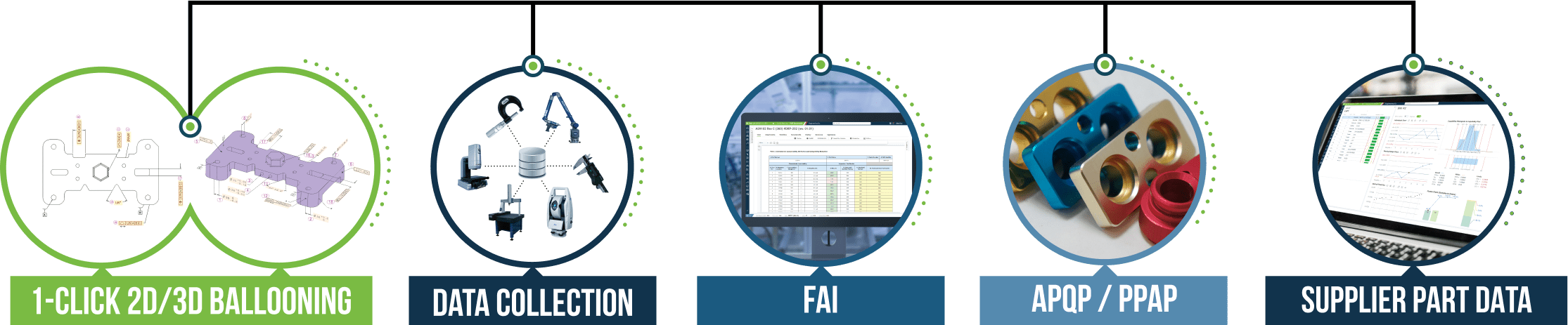 Built To Help Deliver Parts Built to help deliver parts on-time, on-budget, on-quality