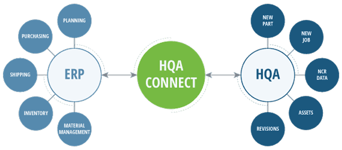 Simplify and automate manufacturing quality processes with High QA software