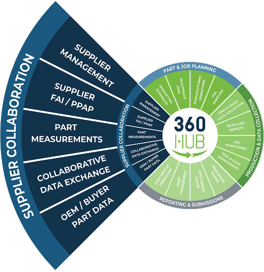 Supplier-360-Hub-Left Simplify and automate manufacturing quality processes with High QA software