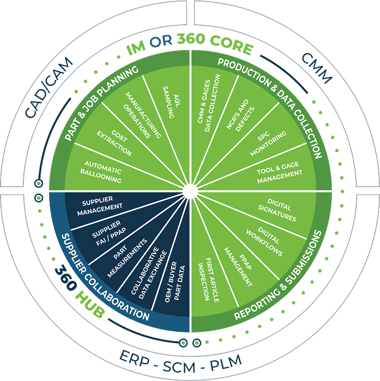 Image 122 Simplify and automate manufacturing quality processes with High QA software