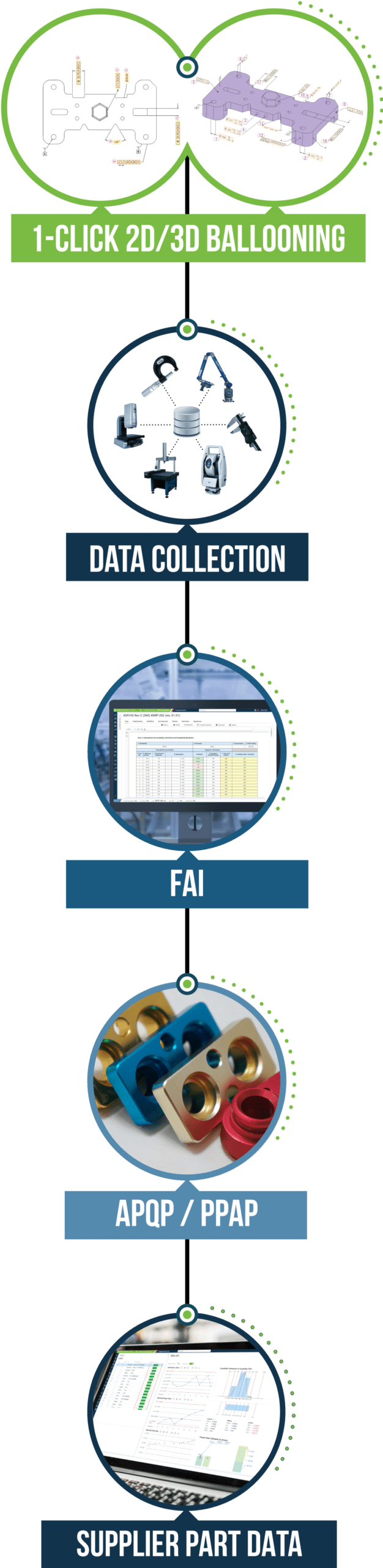 Hqa - Graphic Simplify and automate manufacturing quality processes with High QA software