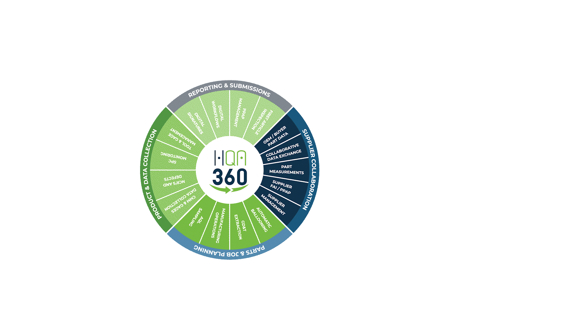 Simplify and automate manufacturing quality processes with High QA software