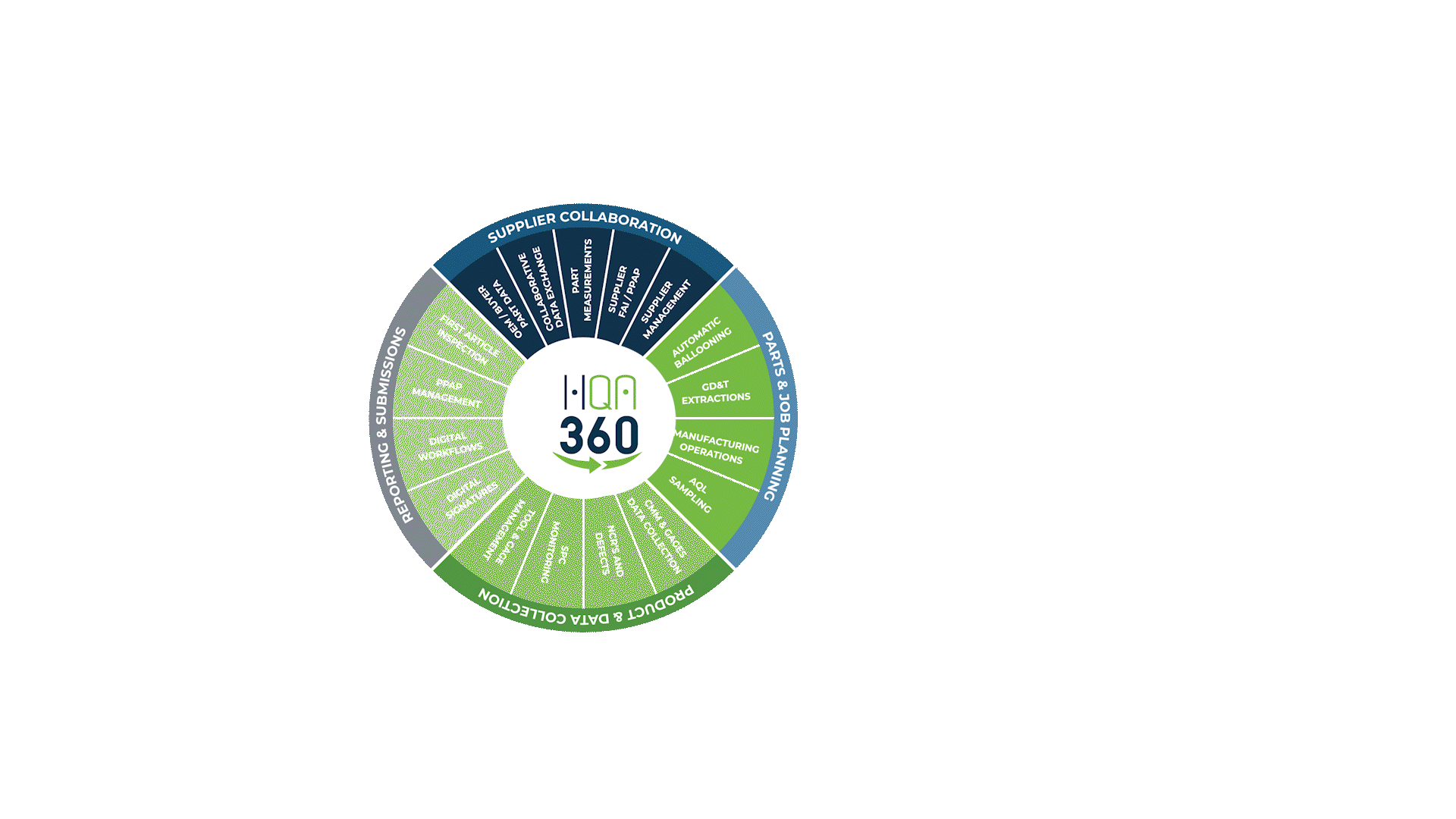 Simplify and automate manufacturing quality processes with High QA software