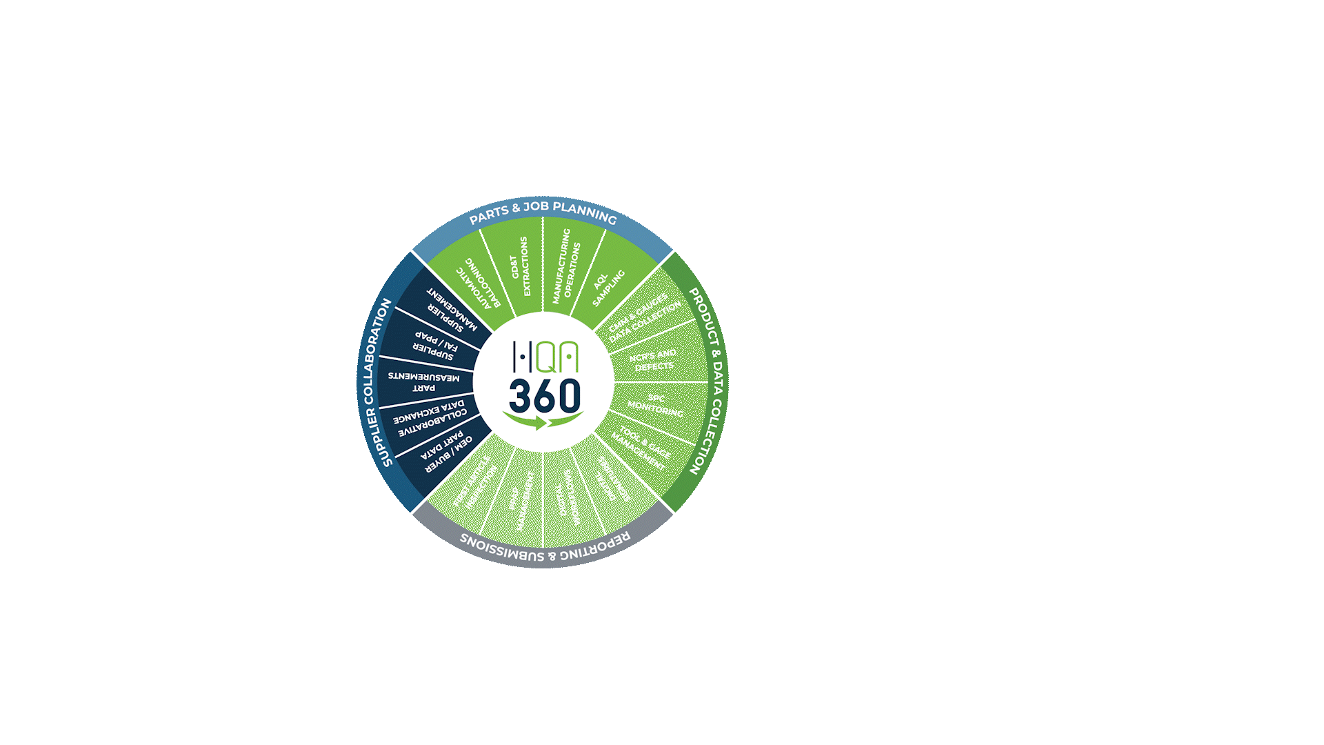 Simplify and automate manufacturing quality processes with High QA software