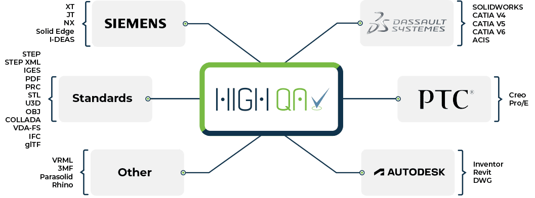 Hqa Supported Cad Files-Graphic-May 28-V1 High QA's supported CAD file types