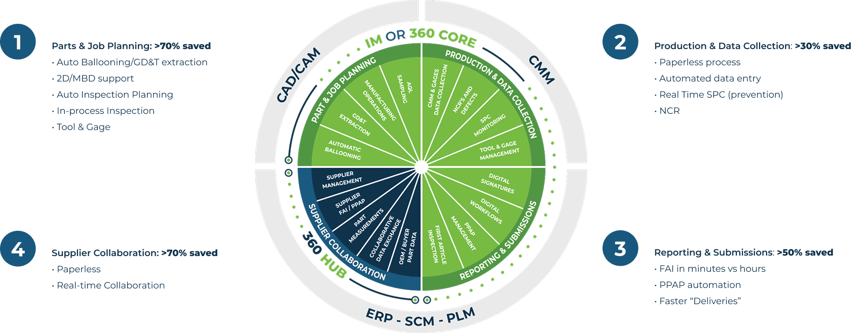 Roi-Value-Calc-Graphic Simplify and automate manufacturing quality processes with High QA software