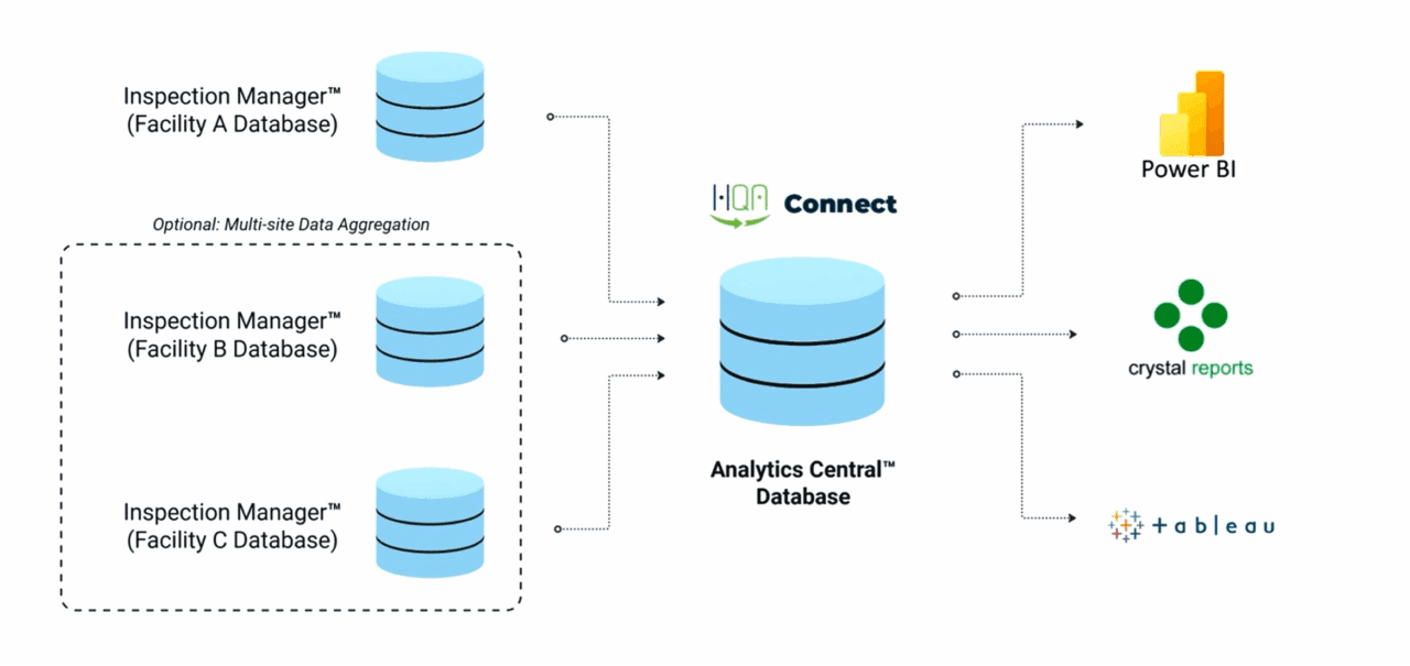 Analytics Central | High QA
