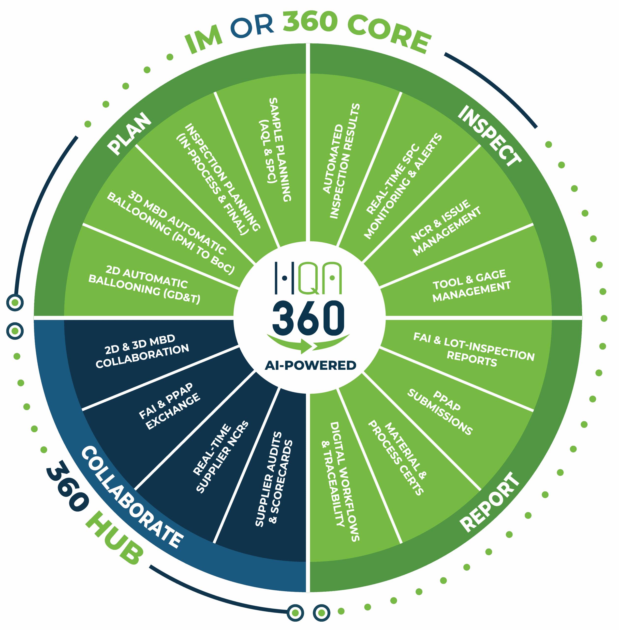 Hqa Wheel 2025 Hqa Wheel 2025