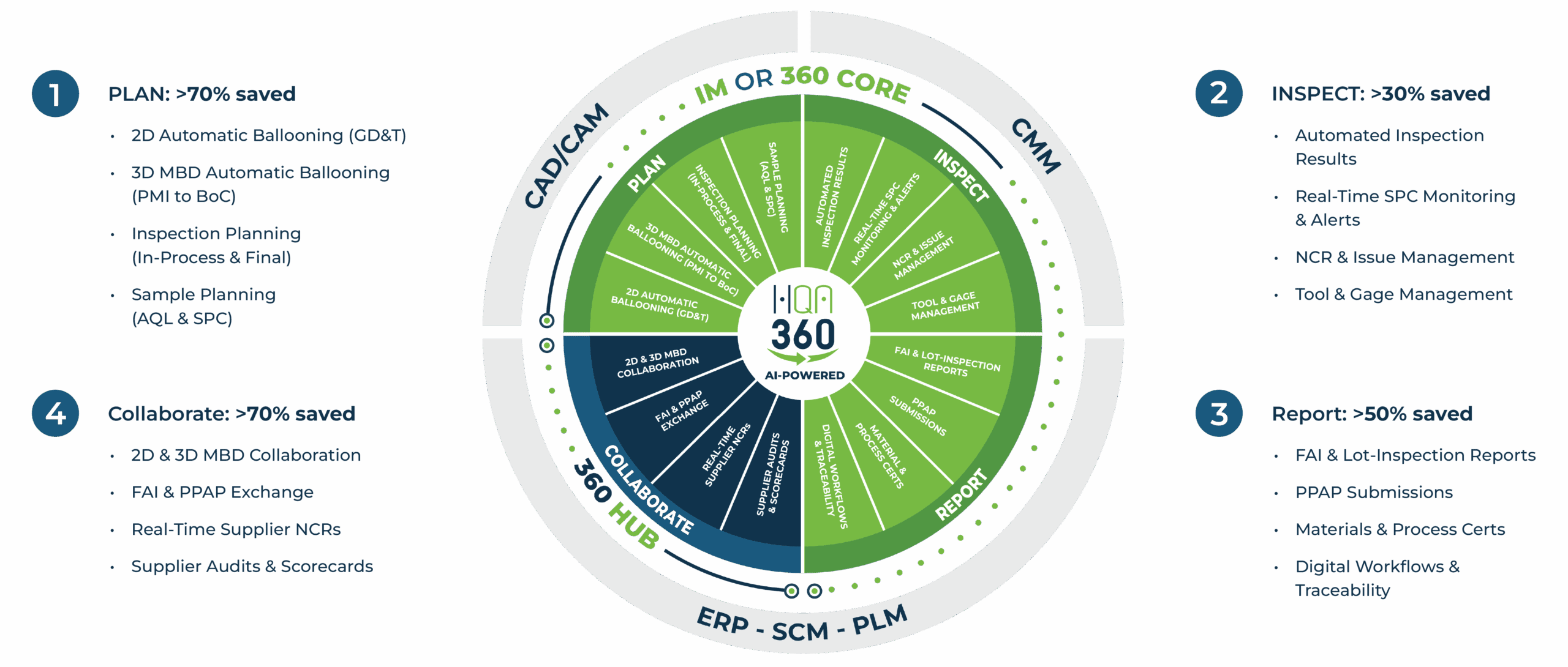 Hqa Roi Calculator Wheel