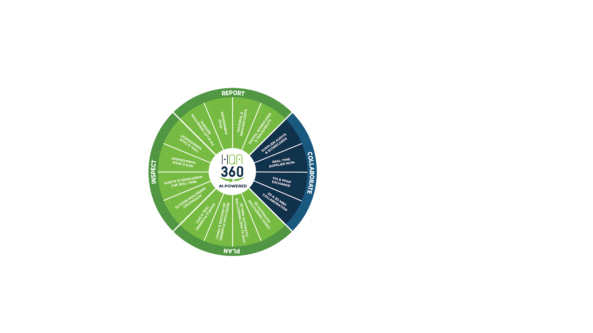 Simplify and automate manufacturing quality processes with High QA software