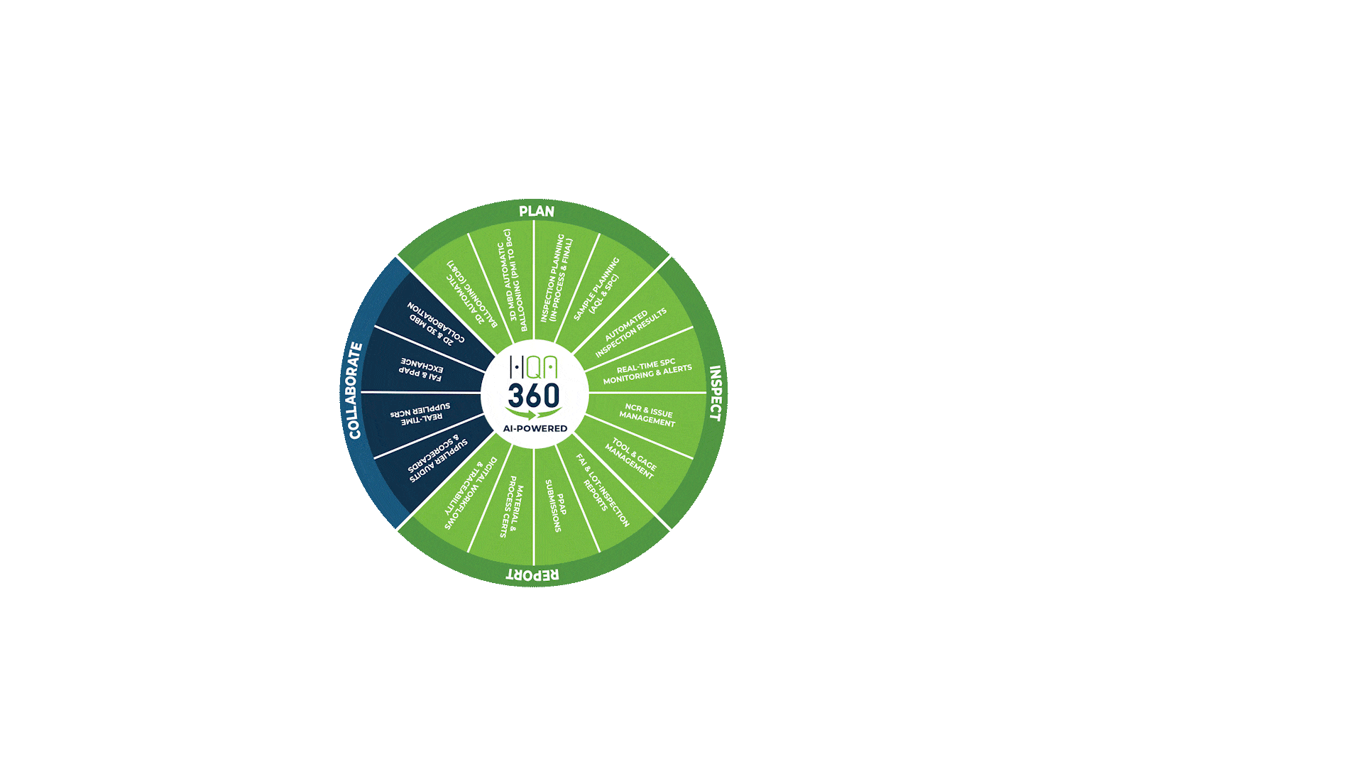 Simplify and automate manufacturing quality processes with High QA software