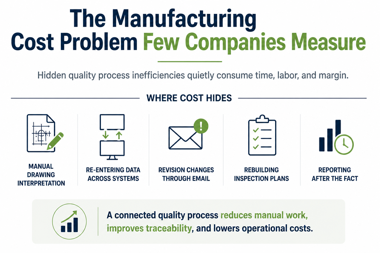 Manufacturing Cost Problem Blog